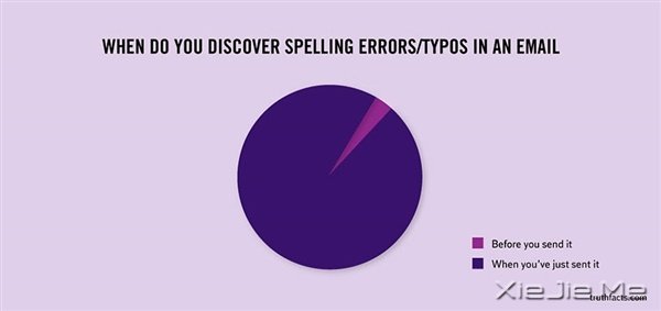 中枪了!那些让人哭笑不得的事实